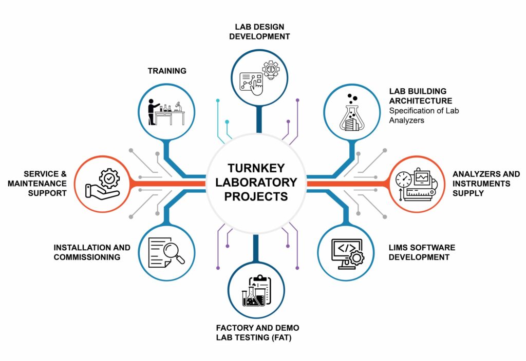 turnkey graphics scaled